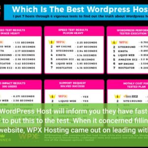 All about SiteGround vs WPX Hosting: here's my choice - The Blog Metrics